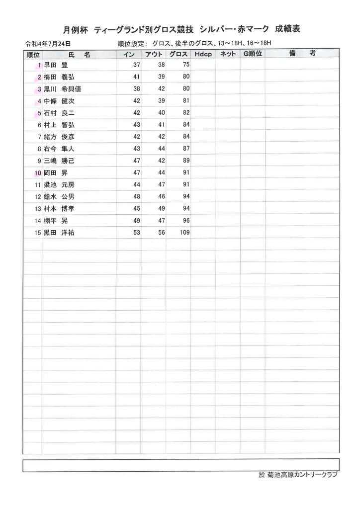 2022年7月24日菊地高原カントリークラブ月例杯Aシルバー・赤マーク成績表